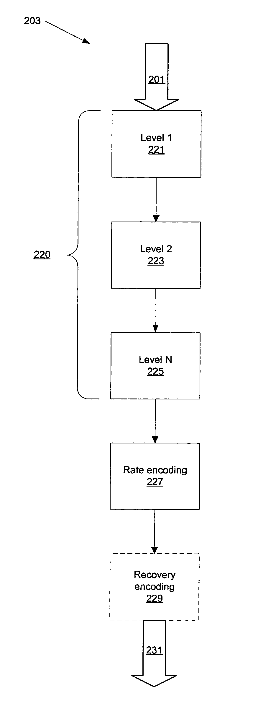 Variable support robust transform for multiple description coding