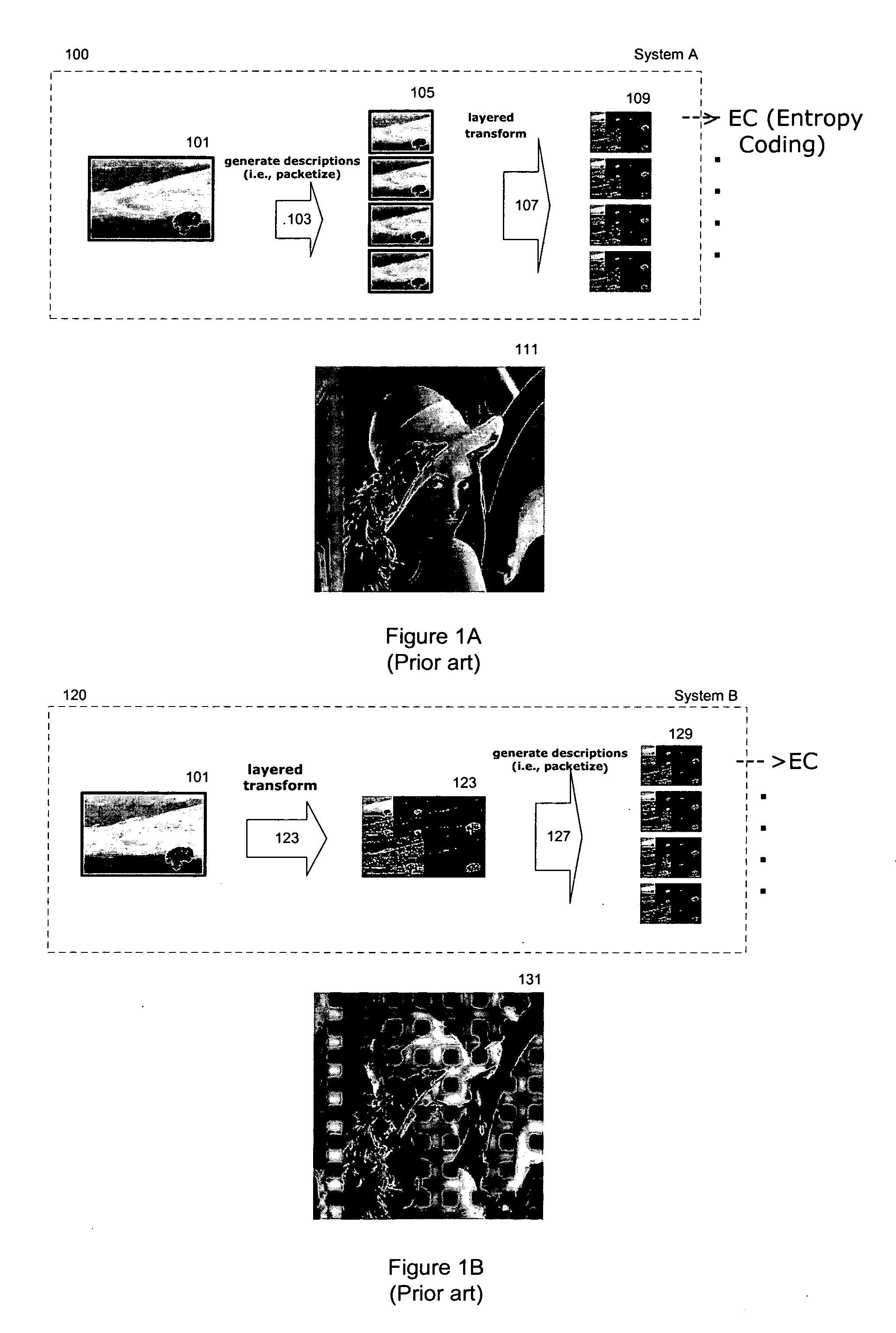 Variable support robust transform for multiple description coding