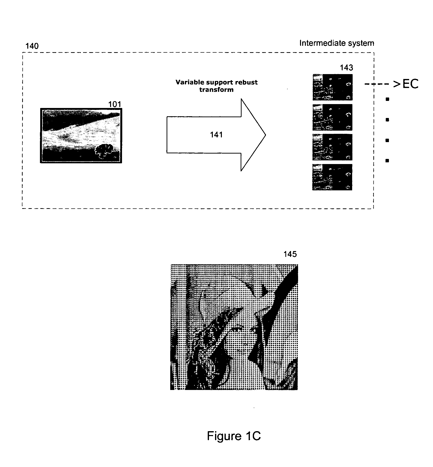 Variable support robust transform for multiple description coding