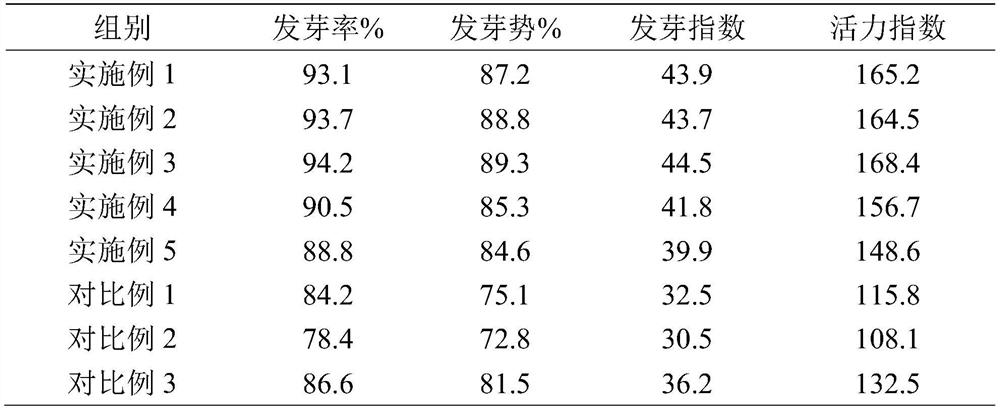 Efficient germination accelerating and rapid seedling raising method for rice seeds