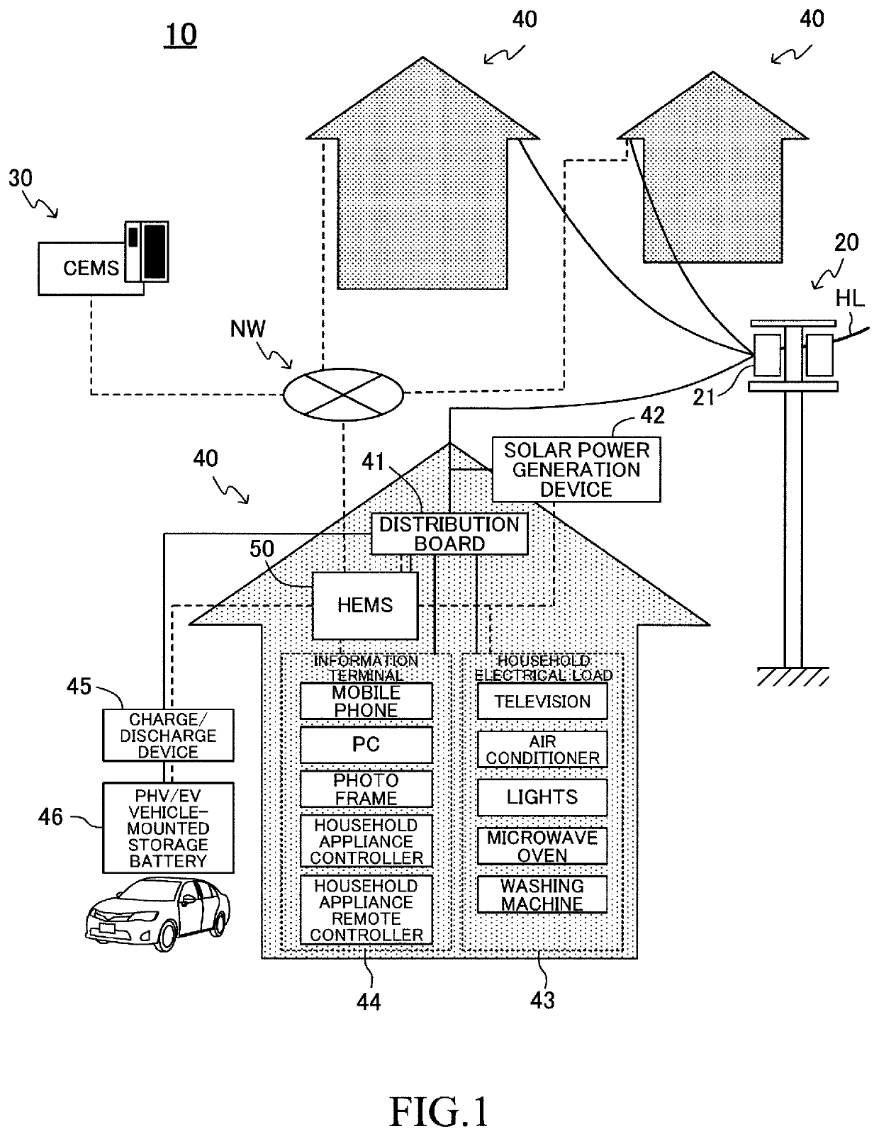 Power supply management system