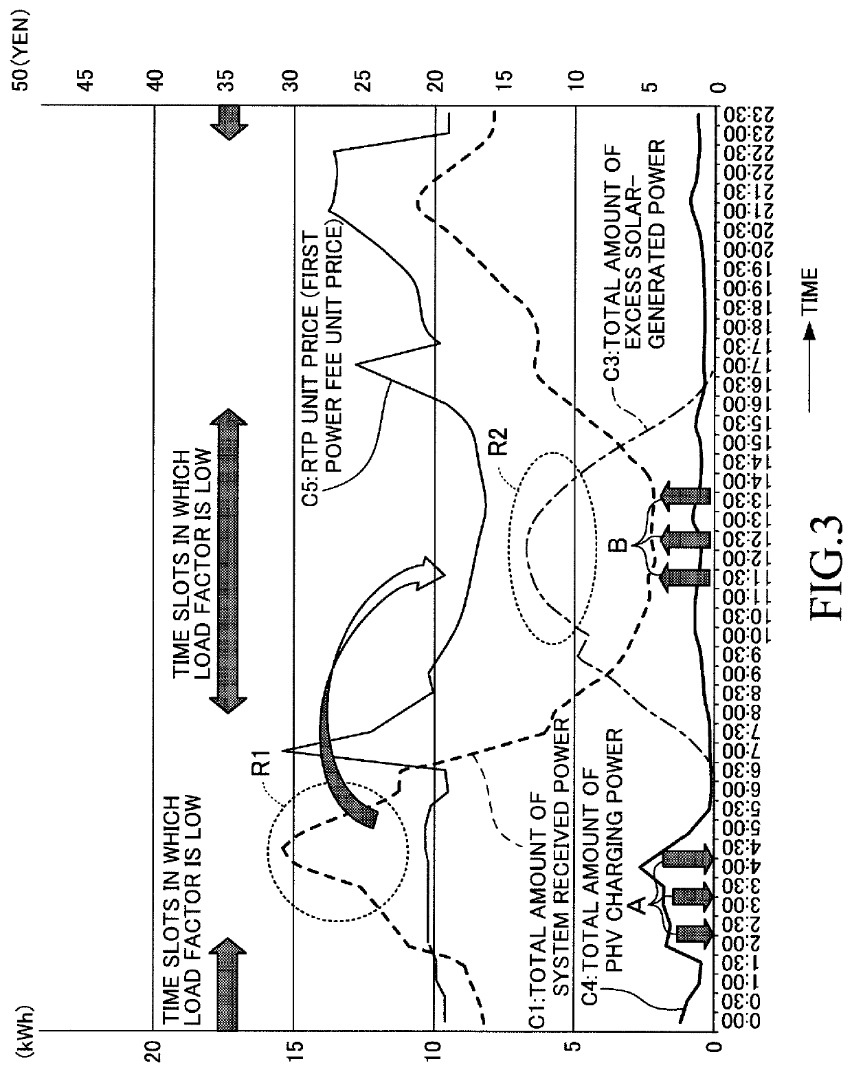 Power supply management system