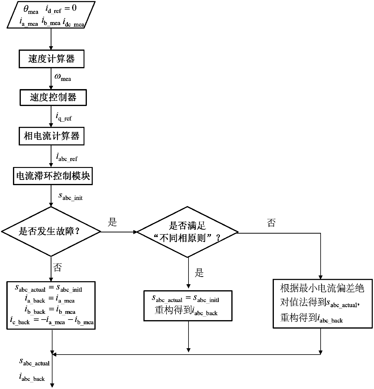 Fault-tolerant control method of permanent-magnet synchronous motor driving system