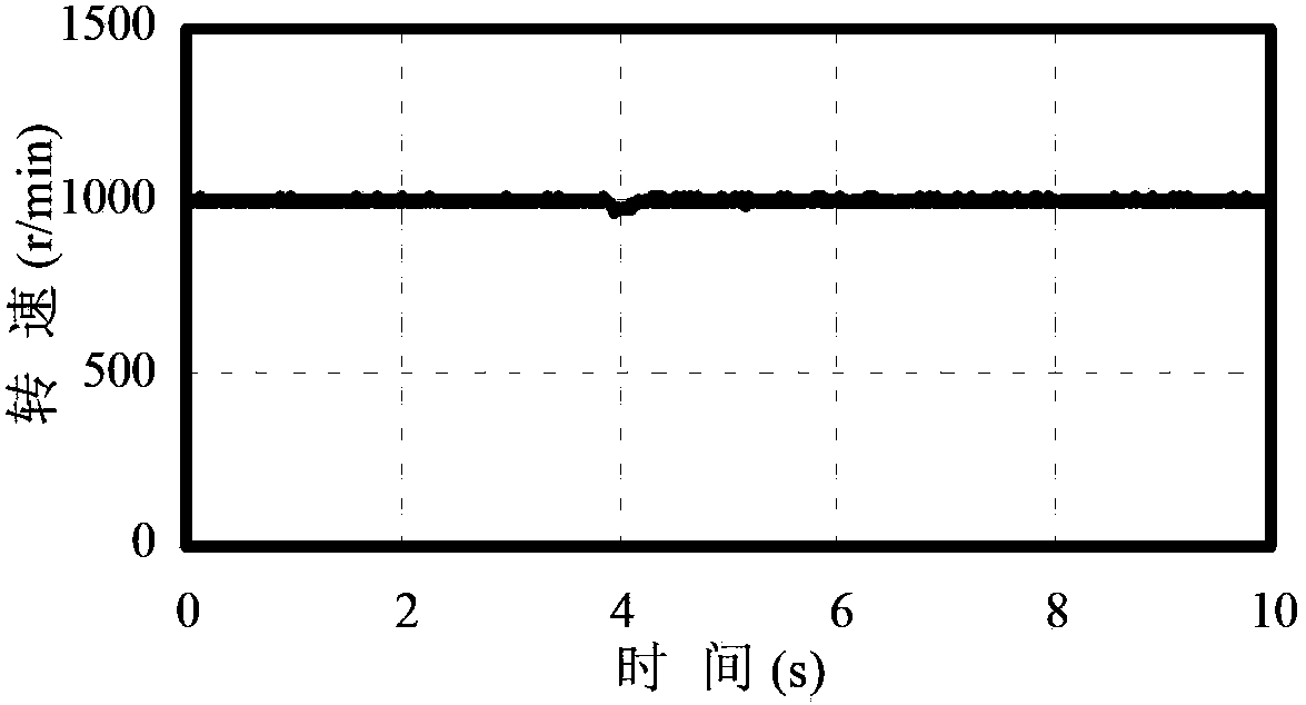 Fault-tolerant control method of permanent-magnet synchronous motor driving system