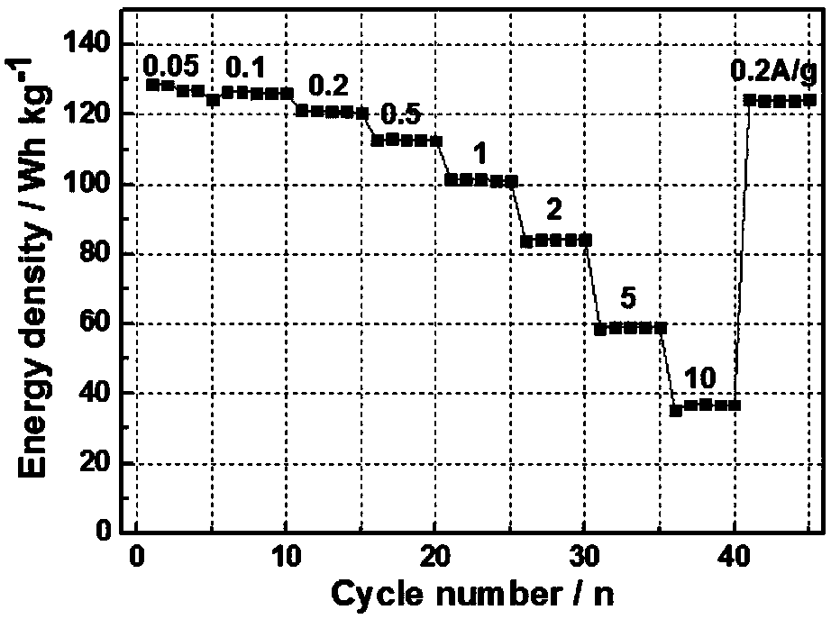 Preparation method of carbon aerogel, carbon aerogel and lithium ion capacitor prepared from same