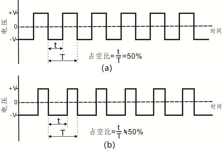 Method for analyzing tandem mass spectrometry driven by direct current voltage in ion trap mass analyzer