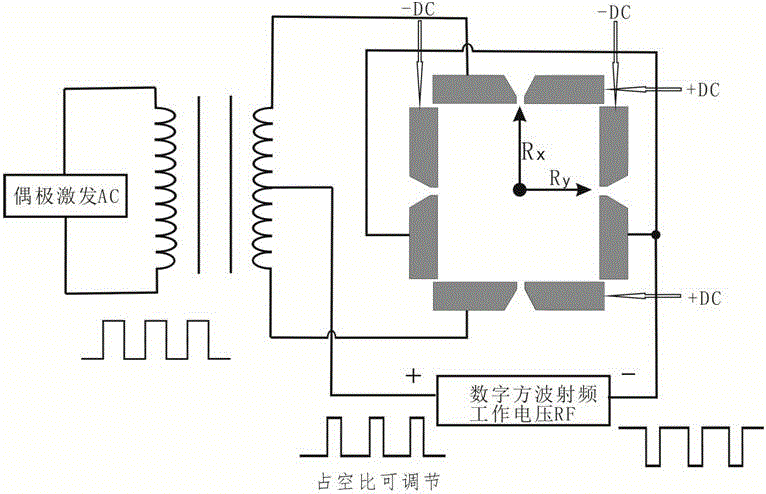 Method for analyzing tandem mass spectrometry driven by direct current voltage in ion trap mass analyzer