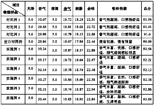 A kind of plant compound particle for cigarette filter rod and preparation method thereof