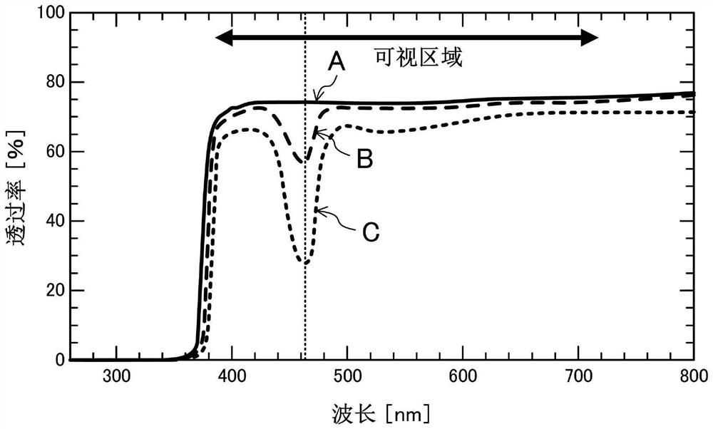 Method for producing crystals for synthetic gemstones