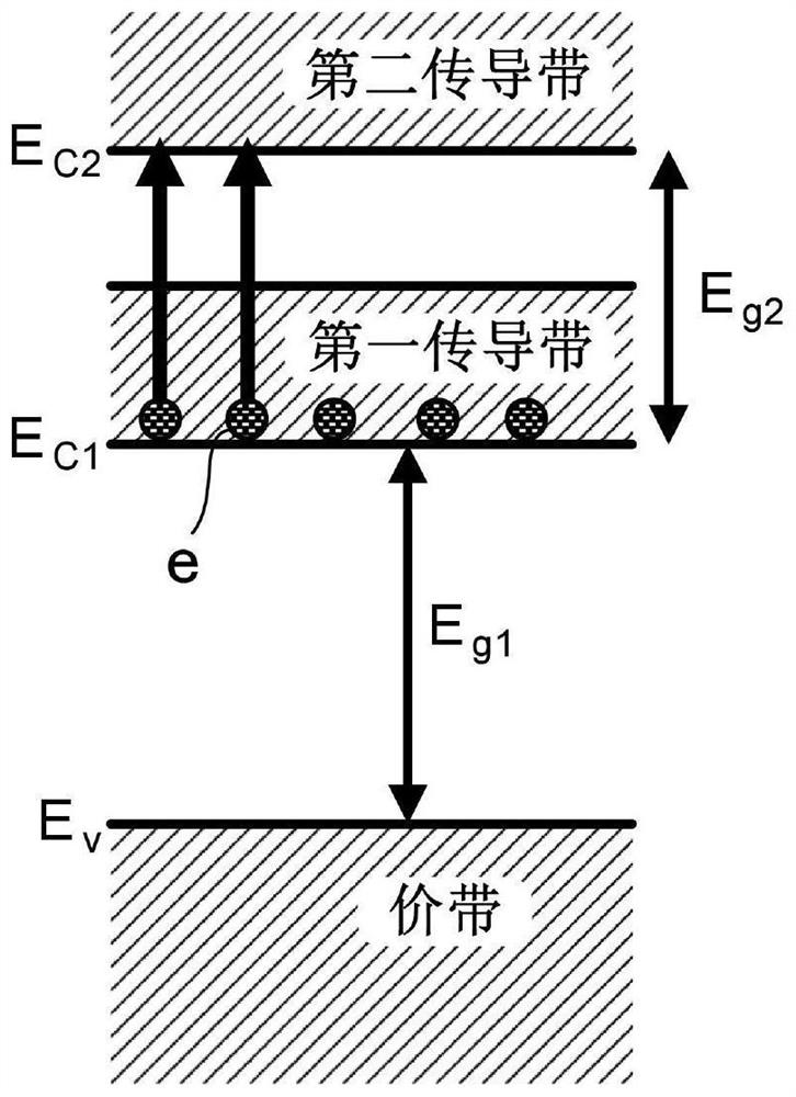 Method for producing crystals for synthetic gemstones