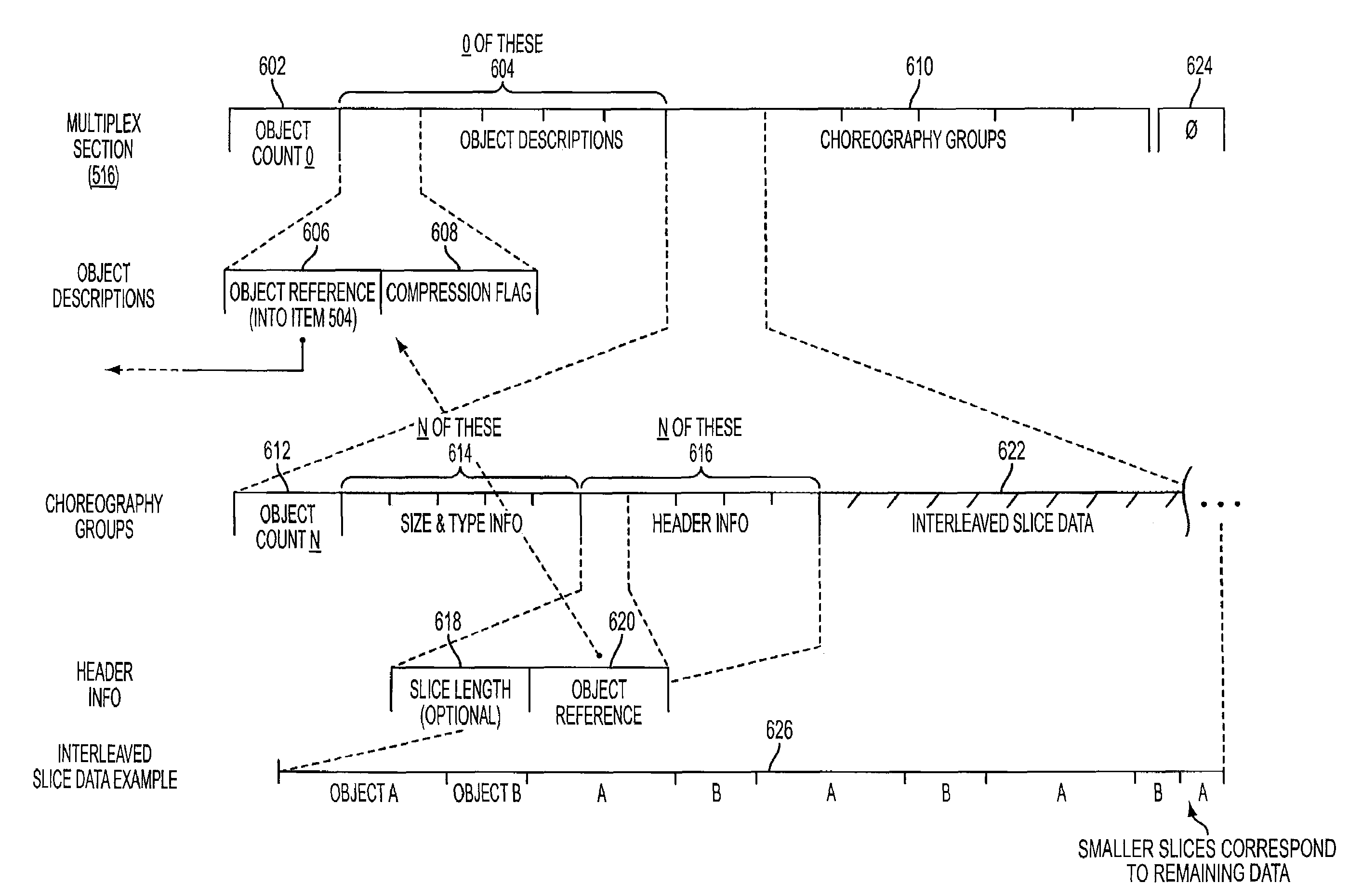 Encapsulated document and format system