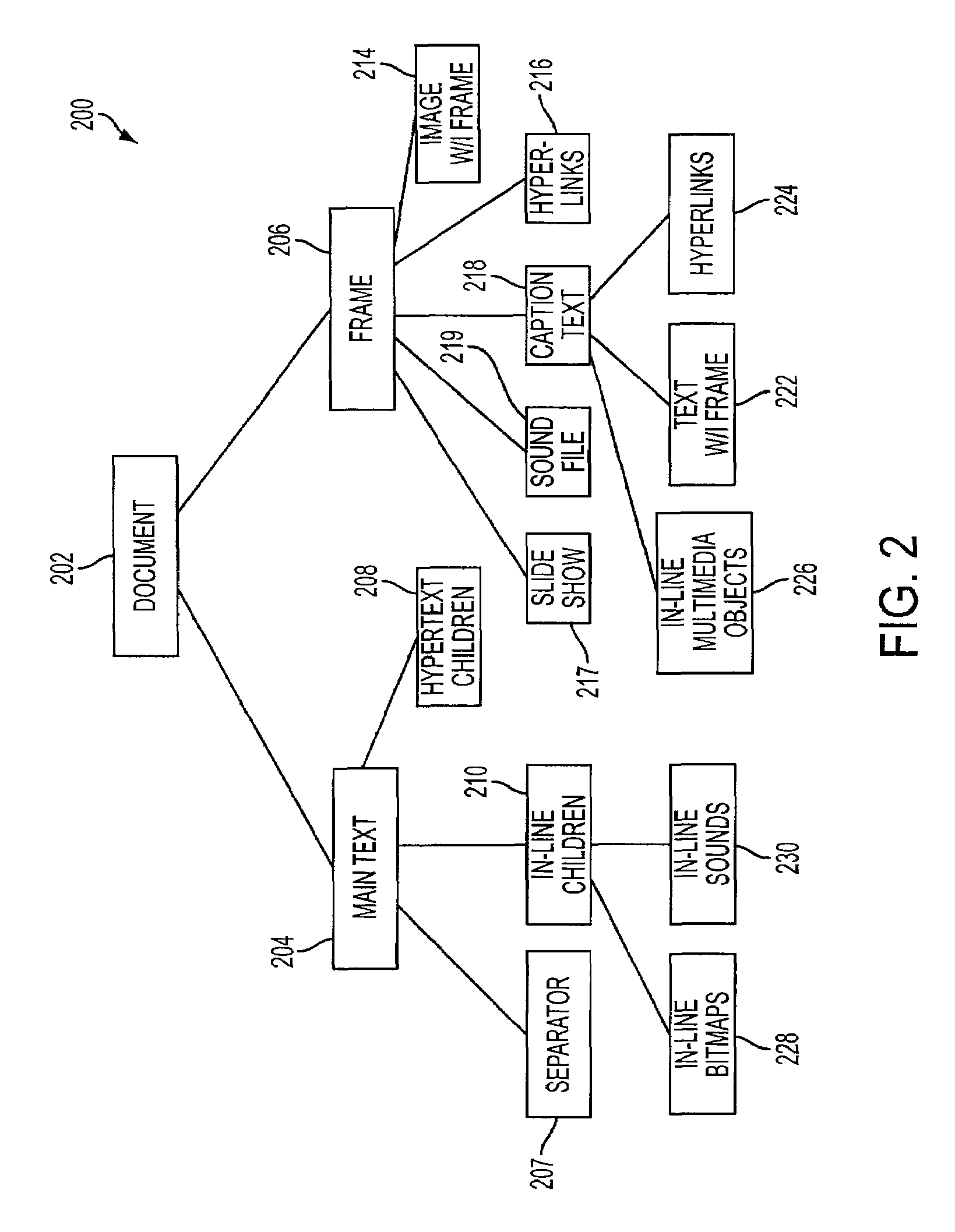 Encapsulated document and format system