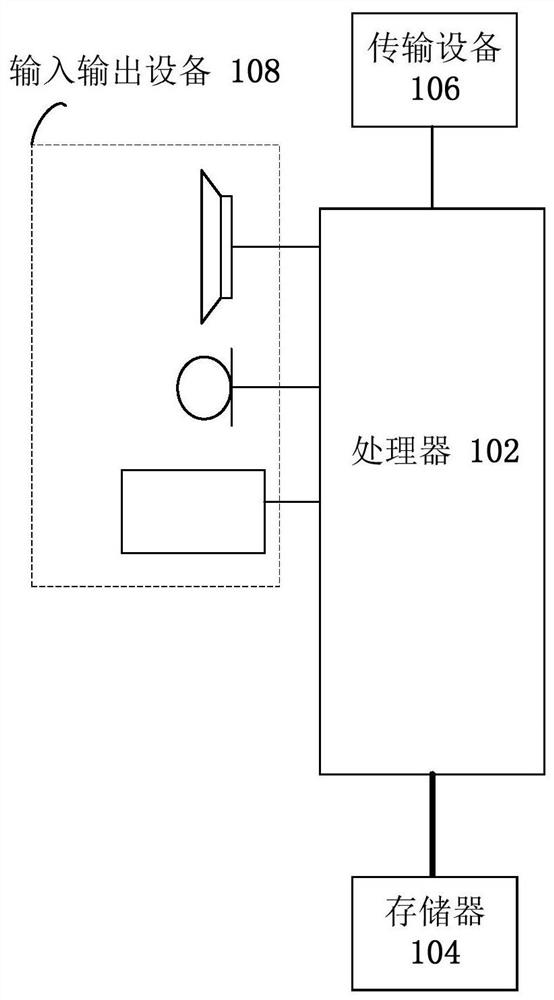 Prediction data output method and device, storage medium and electronic equipment