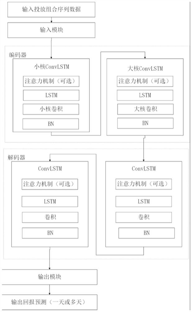 Prediction data output method and device, storage medium and electronic equipment