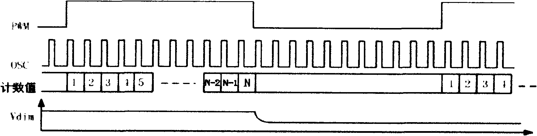 LED constant current drive circuit with light dimming function