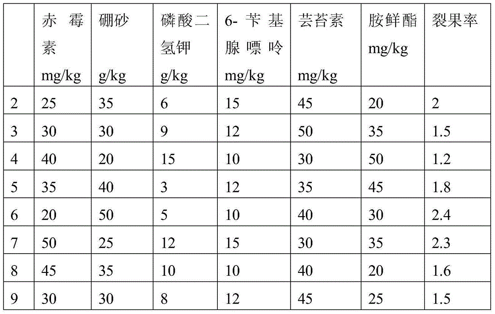 Soilless culture method for high-sugar Hami melons