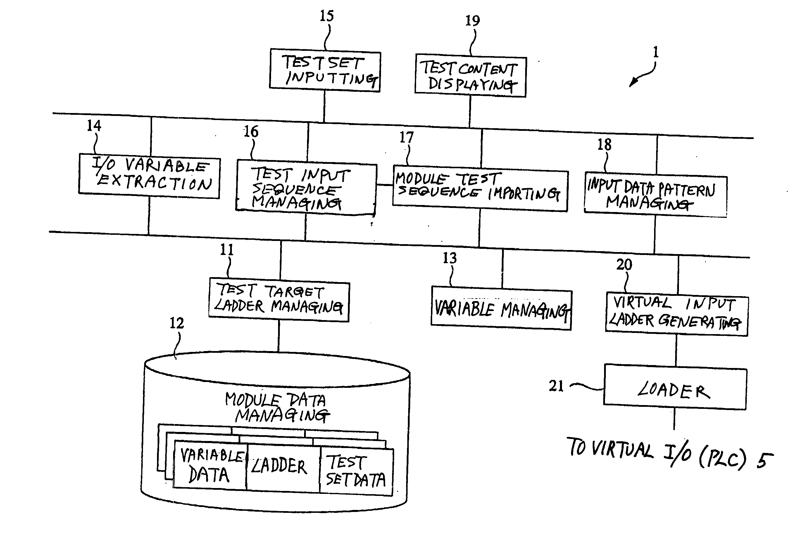 Simulation aid tools and ladder program verification systems