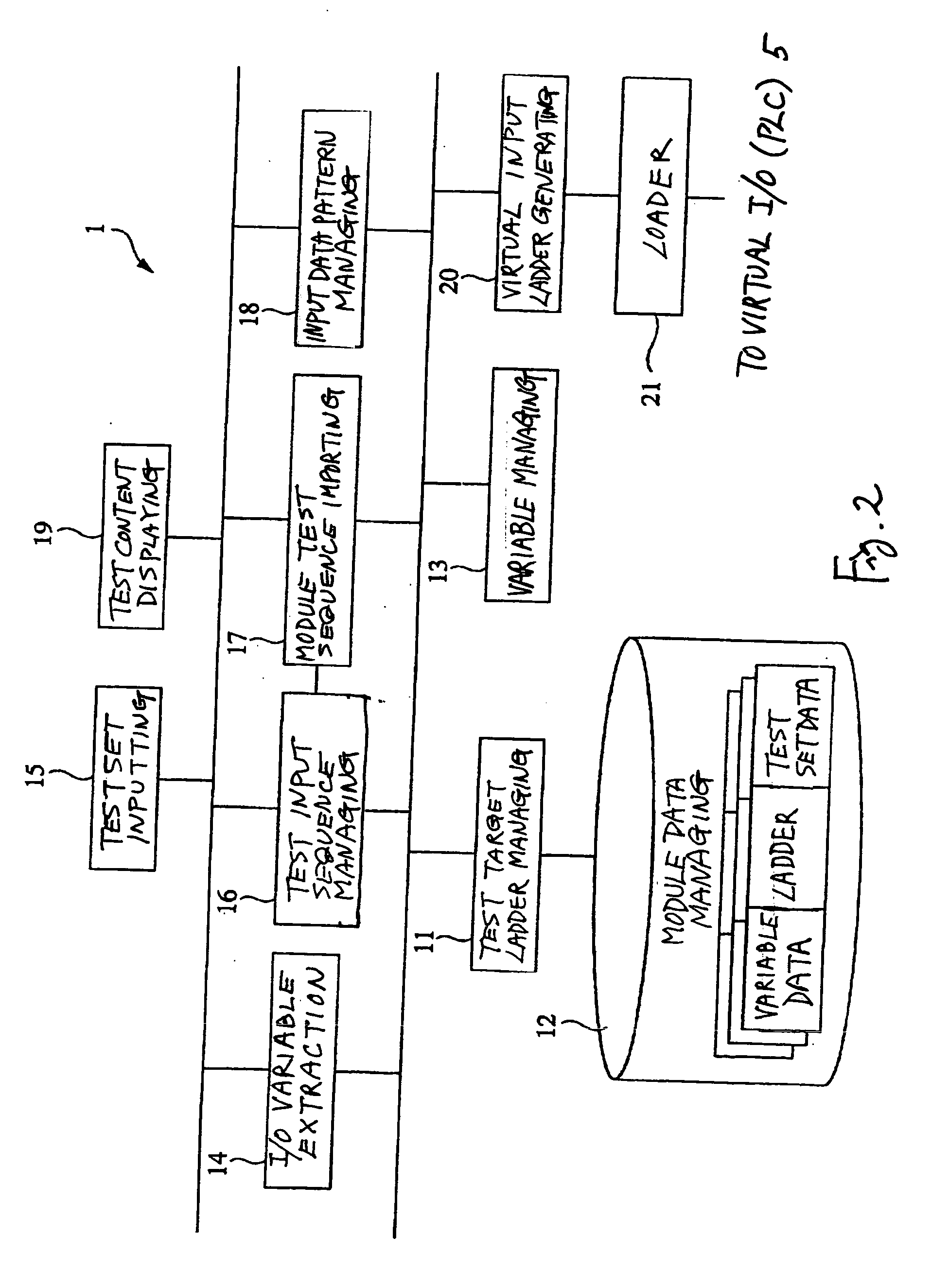 Simulation aid tools and ladder program verification systems