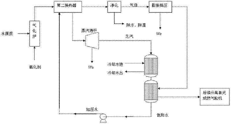 Power generation method, and device for gasified production of energy products and thermal power generation