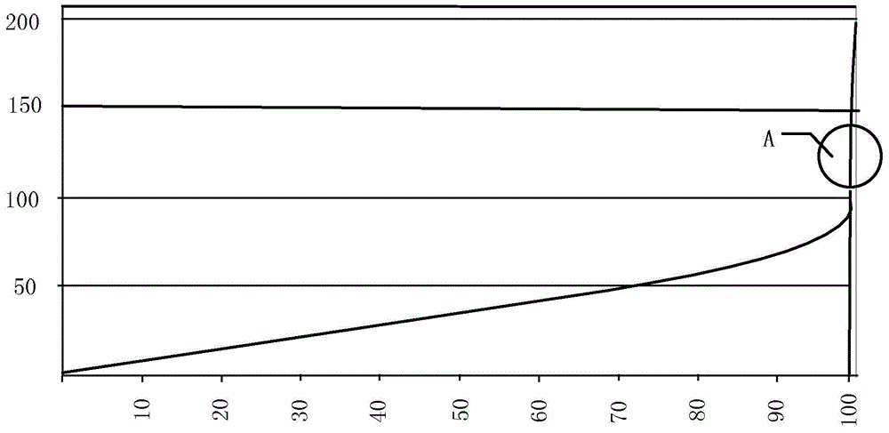 Method for preventing thermal power of reactor core from exceeding limiting value in nuclear power plant