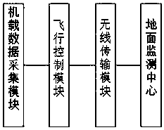 Effective wire and cable monitoring system