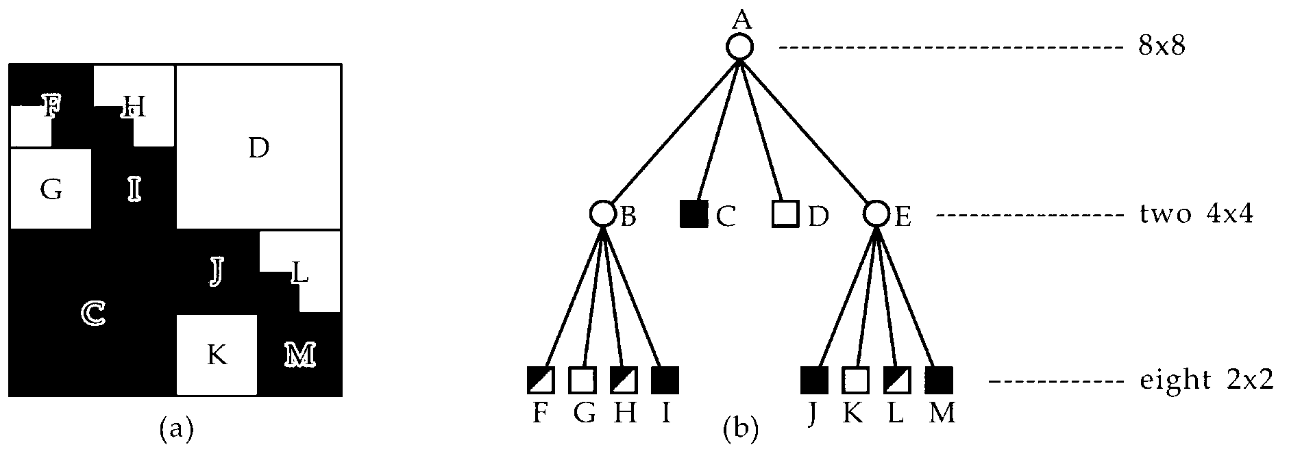 Automatic selection method for optimal homogenous region of ultrasound image and based on quad-tree decomposition