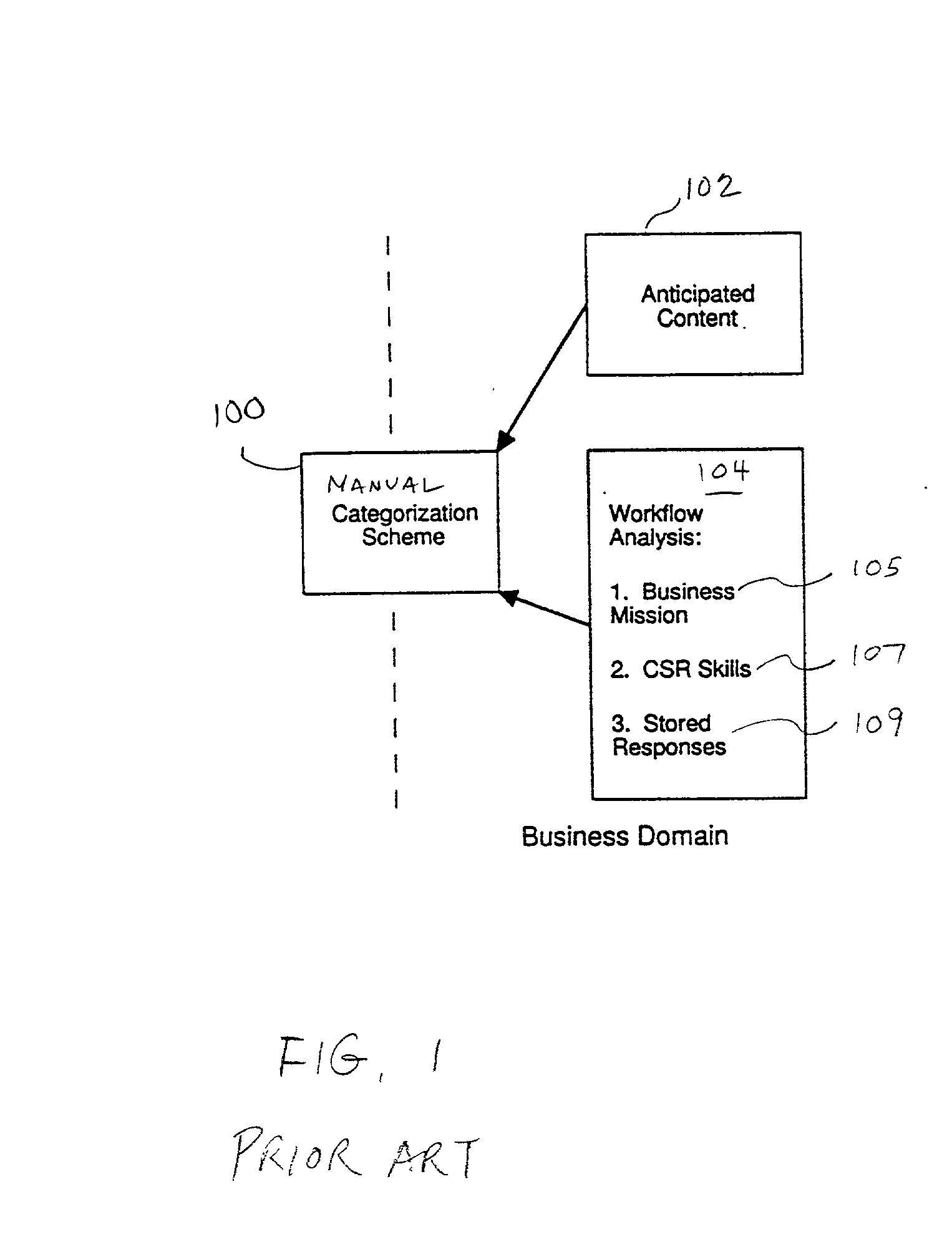 Methodology for creating and maintaining a scheme for categorizing electronic communications