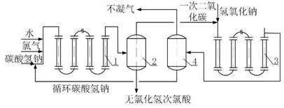 Hypochlorous acid preparation device for preparing epoxide by monoacid chlorohydrin method and use method