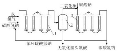 Hypochlorous acid preparation device for preparing epoxide by monoacid chlorohydrin method and use method