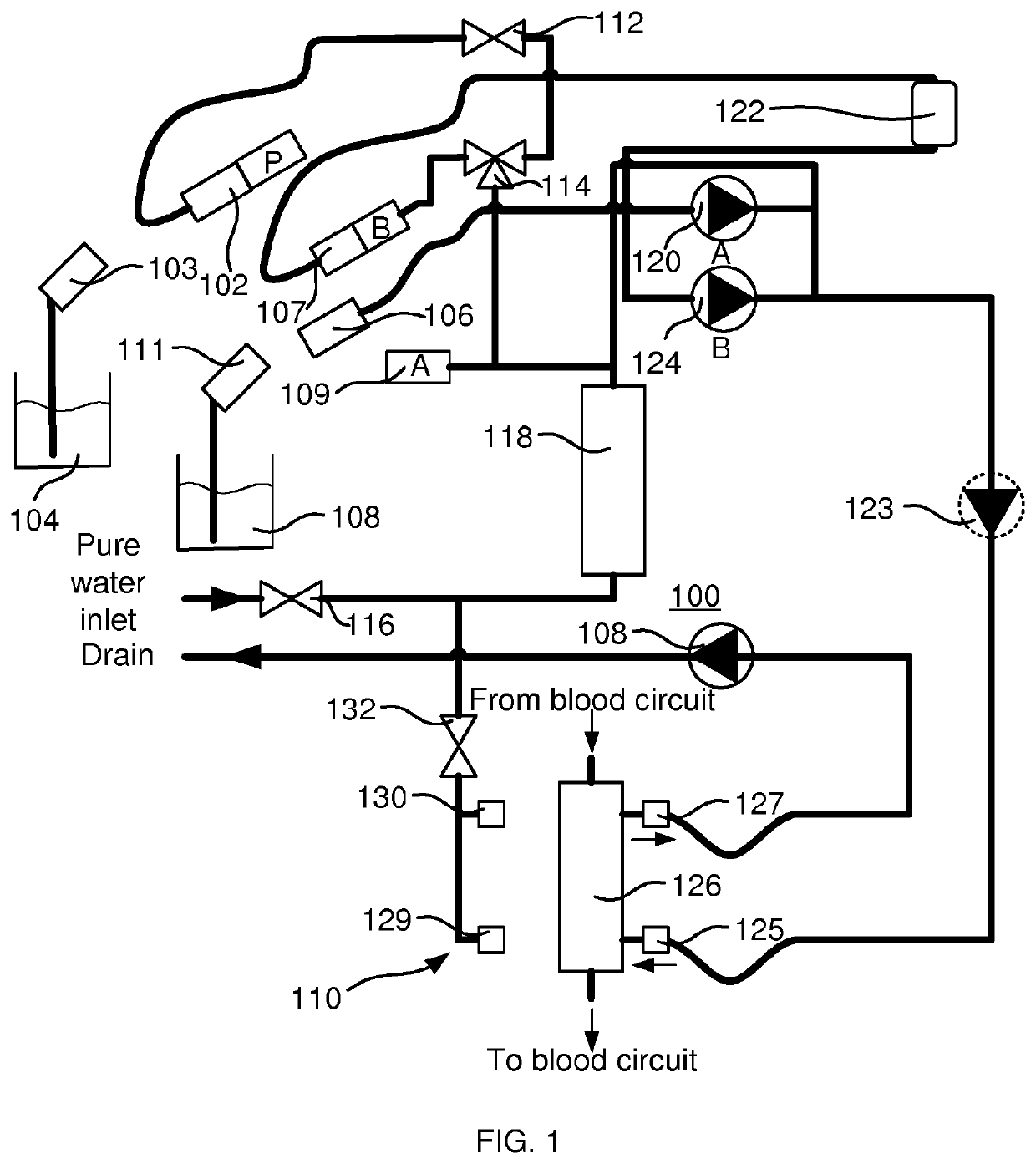 Dialysis machine, method of controlling the dialysis machine, and computer program for implementing the control