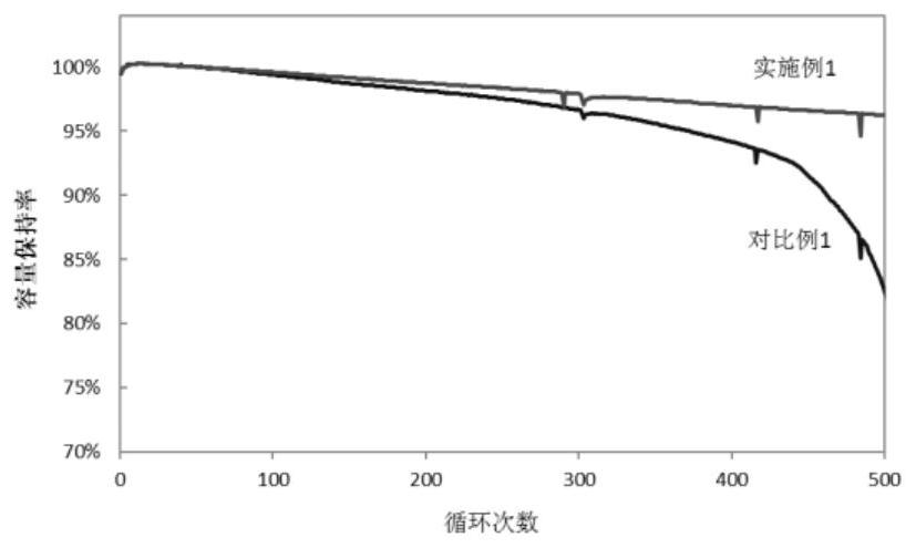 Electrolyte for lithium secondary battery and lithium secondary battery including electrolyte