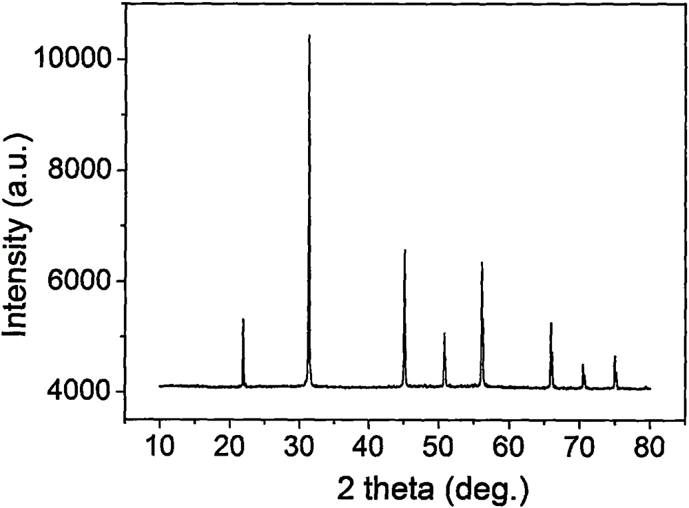 Ceramic material with high energy storage density and energy storage efficiency and preparation method thereof