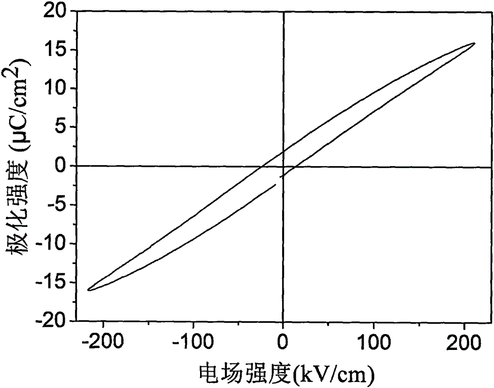 Ceramic material with high energy storage density and energy storage efficiency and preparation method thereof