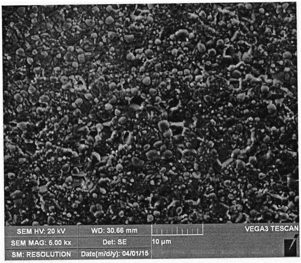 Ceramic material with high energy storage density and energy storage efficiency and preparation method thereof