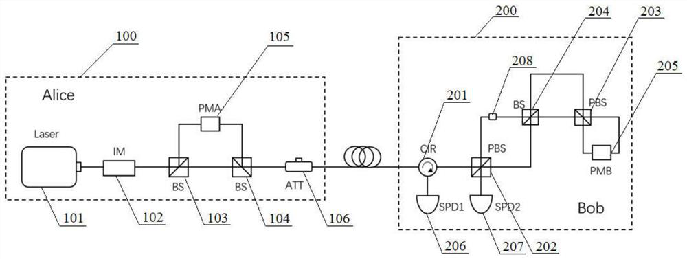 Polarization-independent phase codec and quantum key distribution system