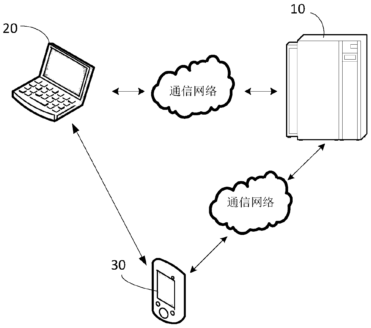 Vehicle diagnosis management method and device, server and storage medium