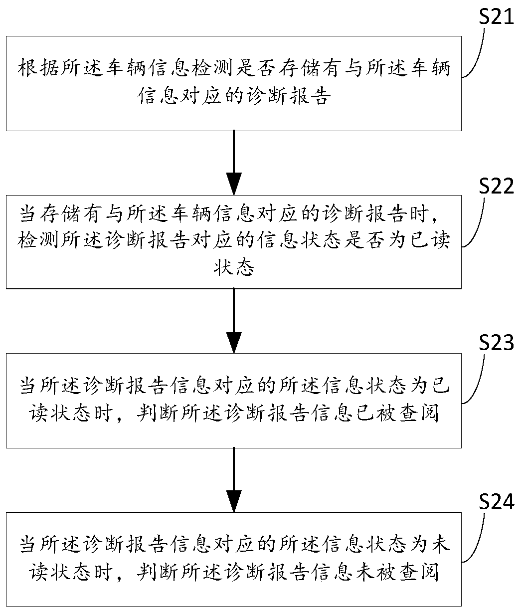 Vehicle diagnosis management method and device, server and storage medium