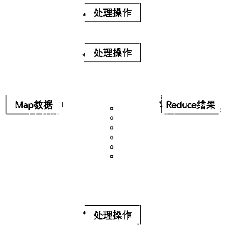 Spark framework-based parallelization method of text clustering model PW-LDA