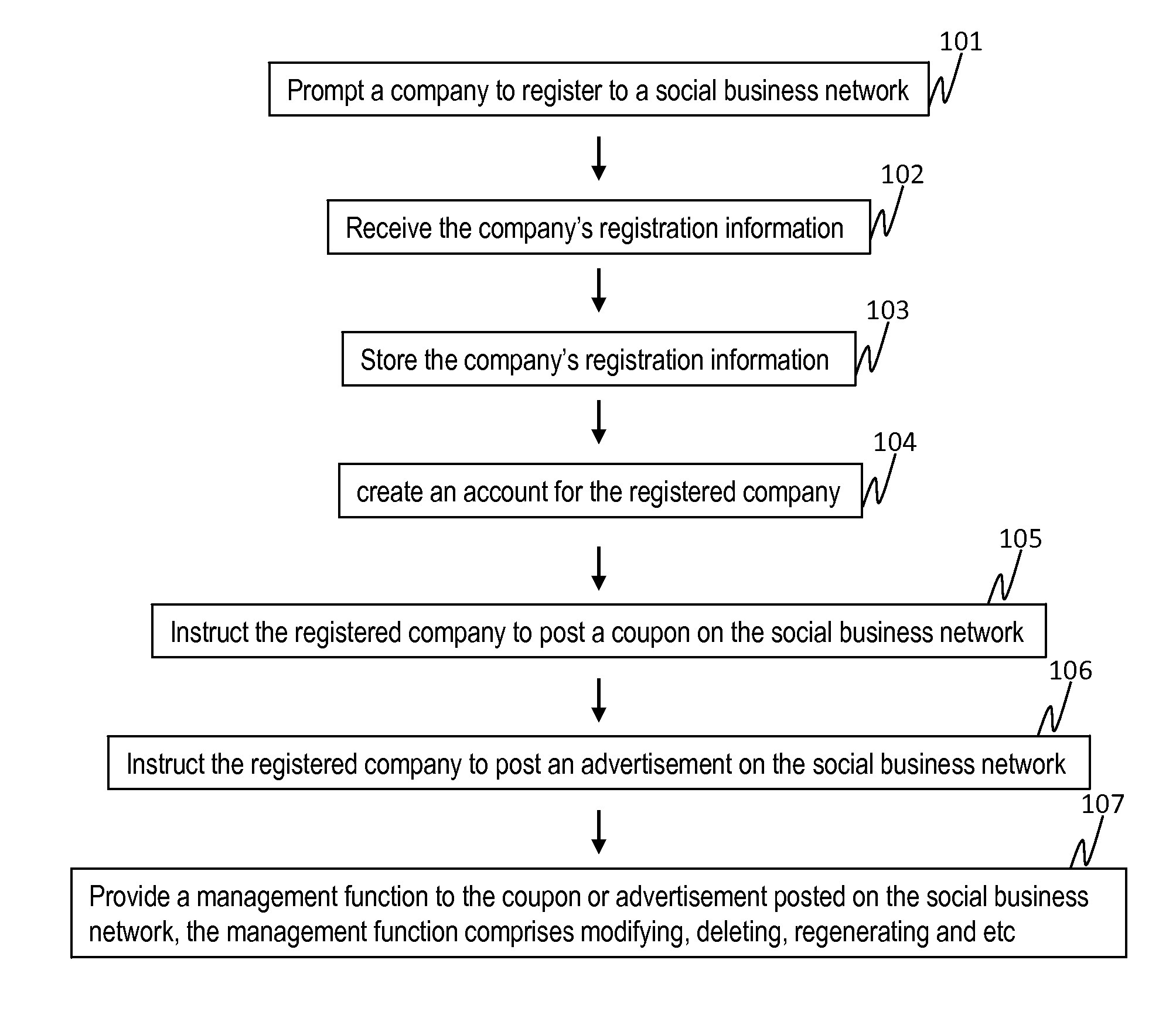 Method And System For Providing Digital Coupons in a Social Business Network