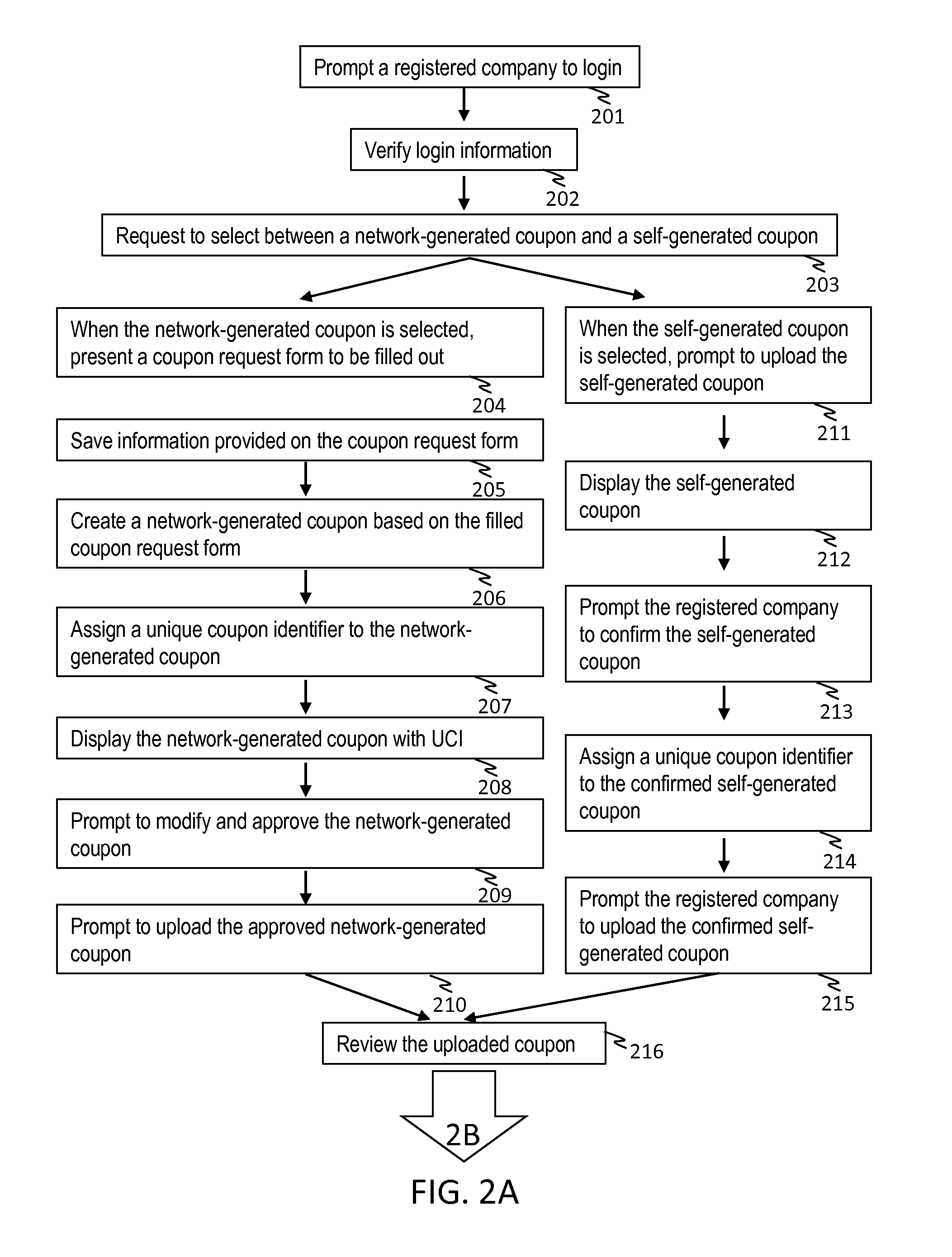 Method And System For Providing Digital Coupons in a Social Business Network