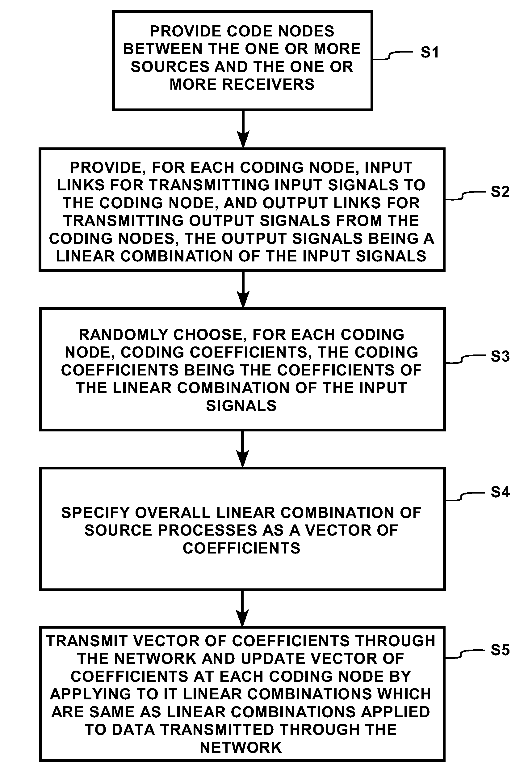 Randomized distributed network coding