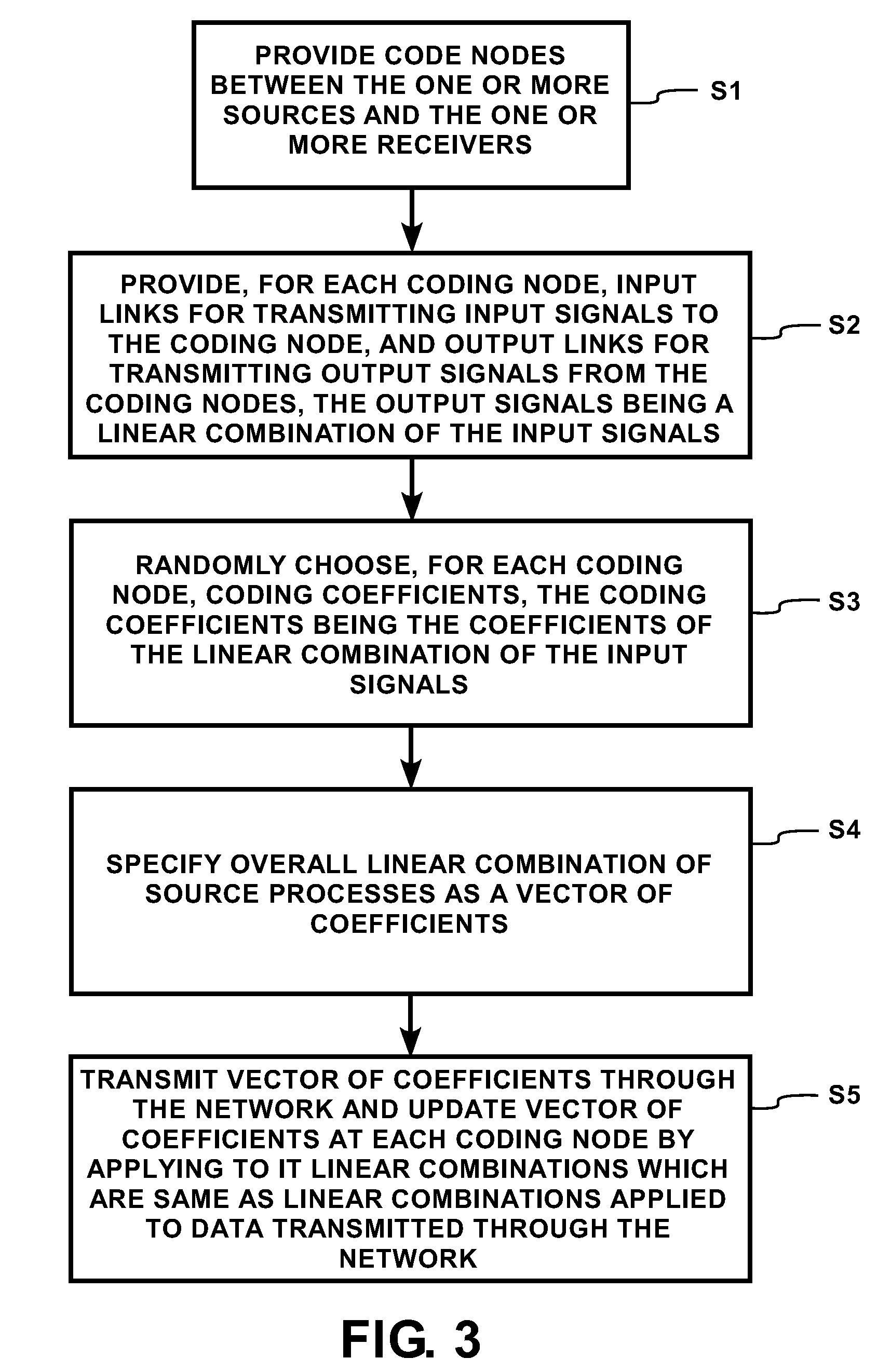 Randomized distributed network coding