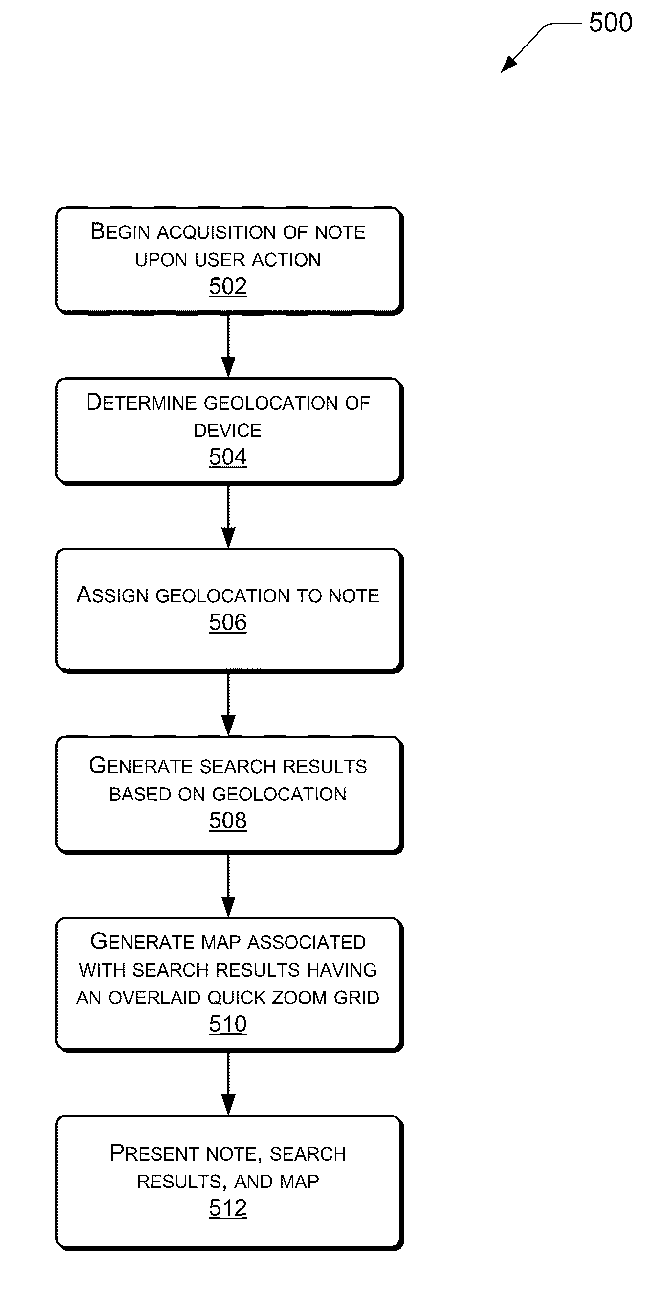 Multi-Modal Life Organizer