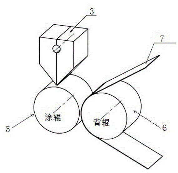 Coating system and coating method