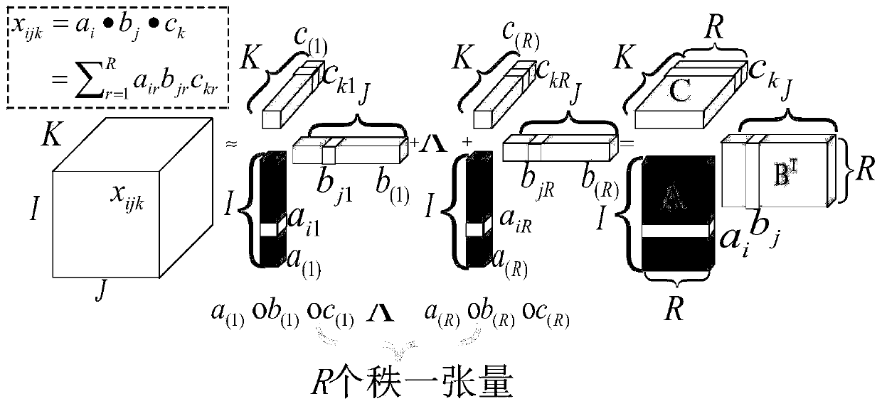 Top-k elephant flow prediction method and system based on discrete tensor filling