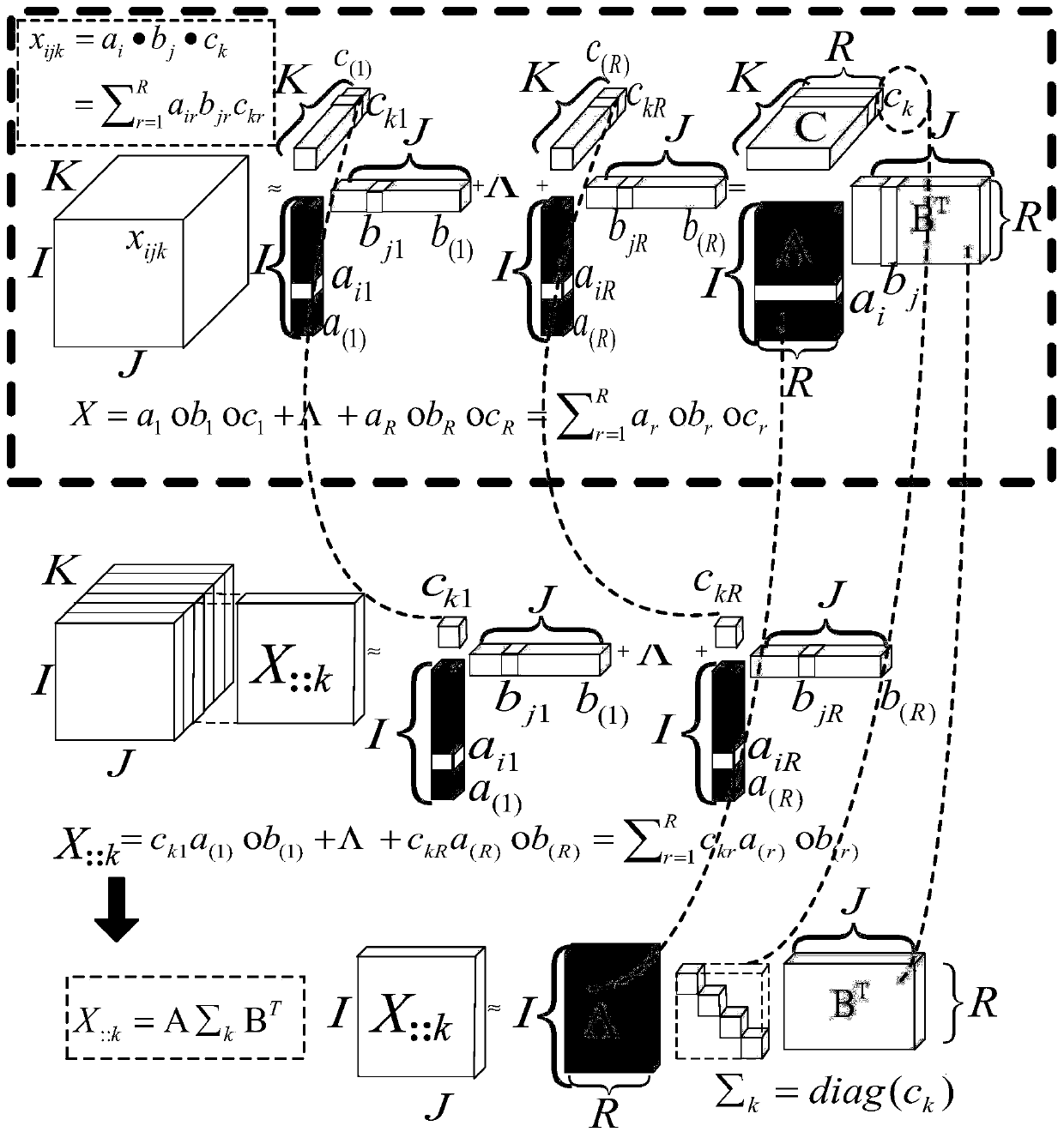 Top-k elephant flow prediction method and system based on discrete tensor filling