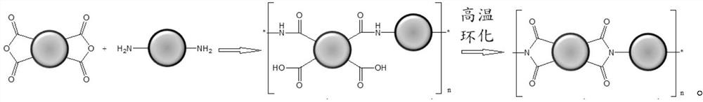 Polyamic acid composition, polyimide copper-clad plate and circuit board