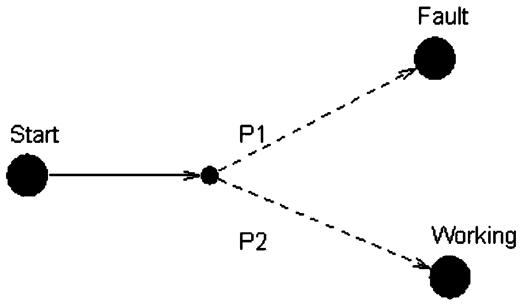 Random hybrid system safety analysis method based on statistical model detection