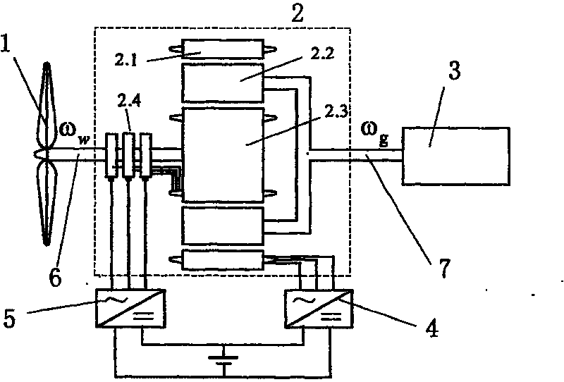 Electric stepless speed change double power flow wind-power generator set