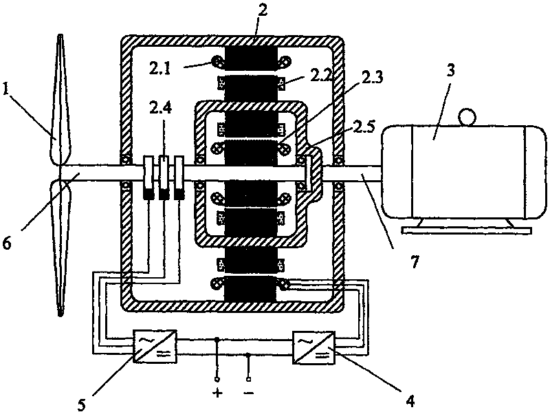 Electric stepless speed change double power flow wind-power generator set